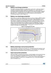 STNS01PUR Datasheet Page 22