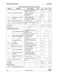 STOD03ATPUR Datasheet Page 8