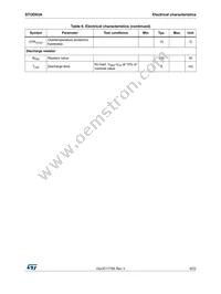 STOD03ATPUR Datasheet Page 9