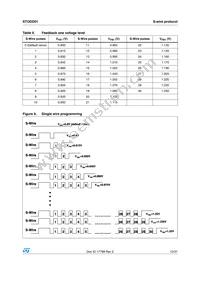 STODD01PQR Datasheet Page 13