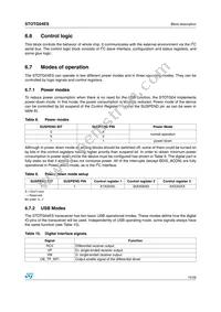 STOTG04ESQTR Datasheet Page 15