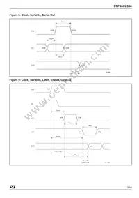 STP08CL596M Datasheet Page 7