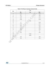 STP105N3LL Datasheet Page 11