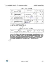 STP10N65K3 Datasheet Page 5