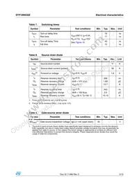 STP10NK50Z Datasheet Page 5