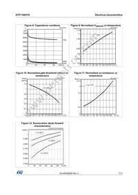 STP110N7F6 Datasheet Page 7