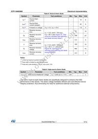 STP11N60DM2 Datasheet Page 5