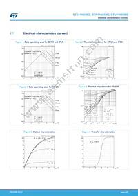 STP11N65M2 Datasheet Page 5