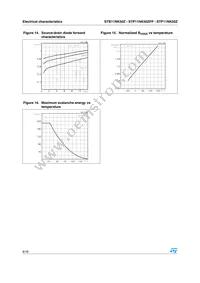 STP11NK50Z Datasheet Page 8