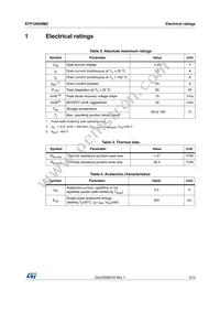 STP12N50M2 Datasheet Page 3