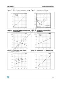 STP130NH02L Datasheet Page 7