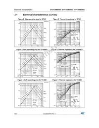 STP13NM60ND Datasheet Page 6
