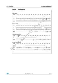 STP1612PW05XTTR Datasheet Page 15