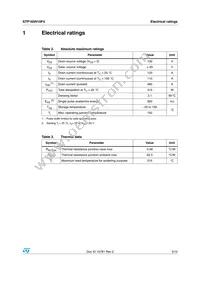 STP165N10F4 Datasheet Page 3