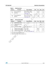 STP165N10F4 Datasheet Page 5