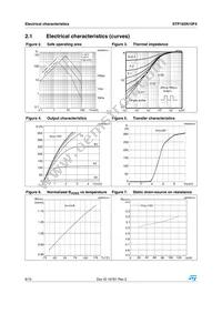 STP165N10F4 Datasheet Page 6