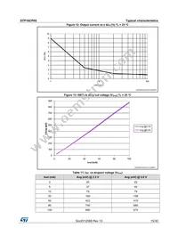 STP16CP05B1R Datasheet Page 15