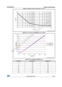 STP16CPC05PTR Datasheet Page 15