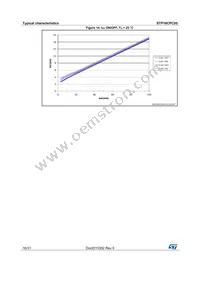 STP16CPC05PTR Datasheet Page 16