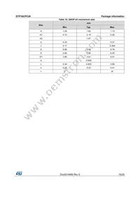 STP16CPC26XTR Datasheet Page 19