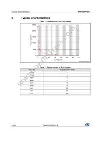 STP16CPPS05MTR Datasheet Page 14