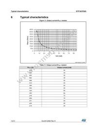 STP16CPS05M Datasheet Page 14