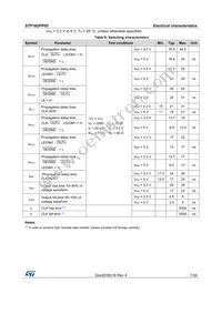 STP16DPP05PTR Datasheet Page 7