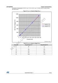 STP16DPP05PTR Datasheet Page 15