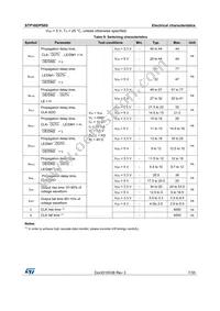 STP16DPS05MTR Datasheet Page 7