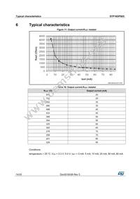 STP16DPS05MTR Datasheet Page 14