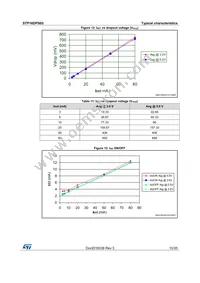 STP16DPS05MTR Datasheet Page 15