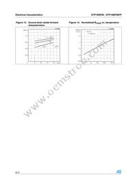STP16NF06FP Datasheet Page 8