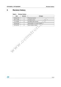 STP16NF06FP Datasheet Page 13