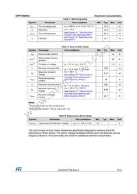 STP17N80K5 Datasheet Page 5