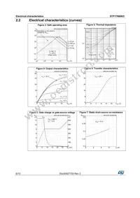 STP17N80K5 Datasheet Page 6