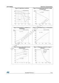 STP17N80K5 Datasheet Page 7