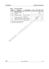 STP180N10F3 Datasheet Page 5