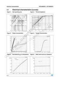 STP180N55F3 Datasheet Page 6