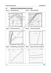 STP190N55LF3 Datasheet Page 6