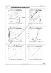 STP200N3LL Datasheet Page 6