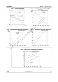 STP200N3LL Datasheet Page 7