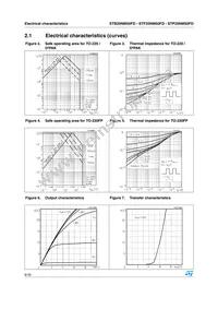 STP20NM50FD Datasheet Page 6