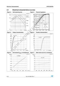 STP210N75F6 Datasheet Page 6