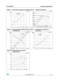 STP210N75F6 Datasheet Page 7