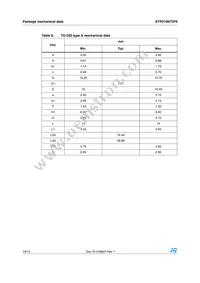 STP210N75F6 Datasheet Page 10