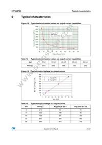 STP24DP05BTR Datasheet Page 21