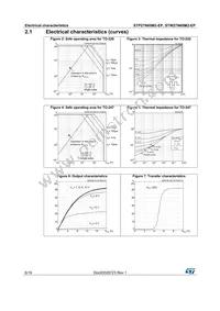STP27N60M2-EP Datasheet Page 6