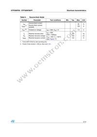 STP36NF06FP Datasheet Page 5