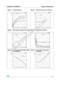STP36NF06FP Datasheet Page 7