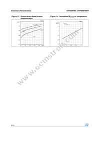 STP36NF06FP Datasheet Page 8